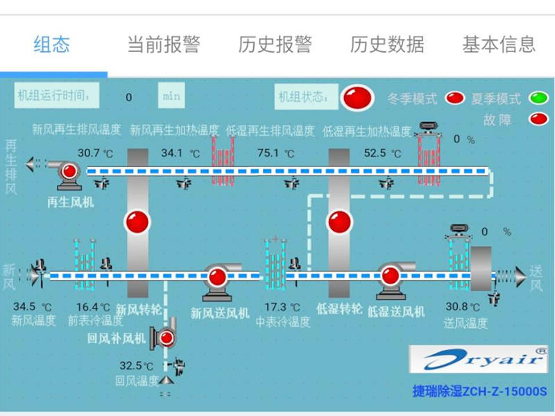 轉輪除濕機組控制系統
